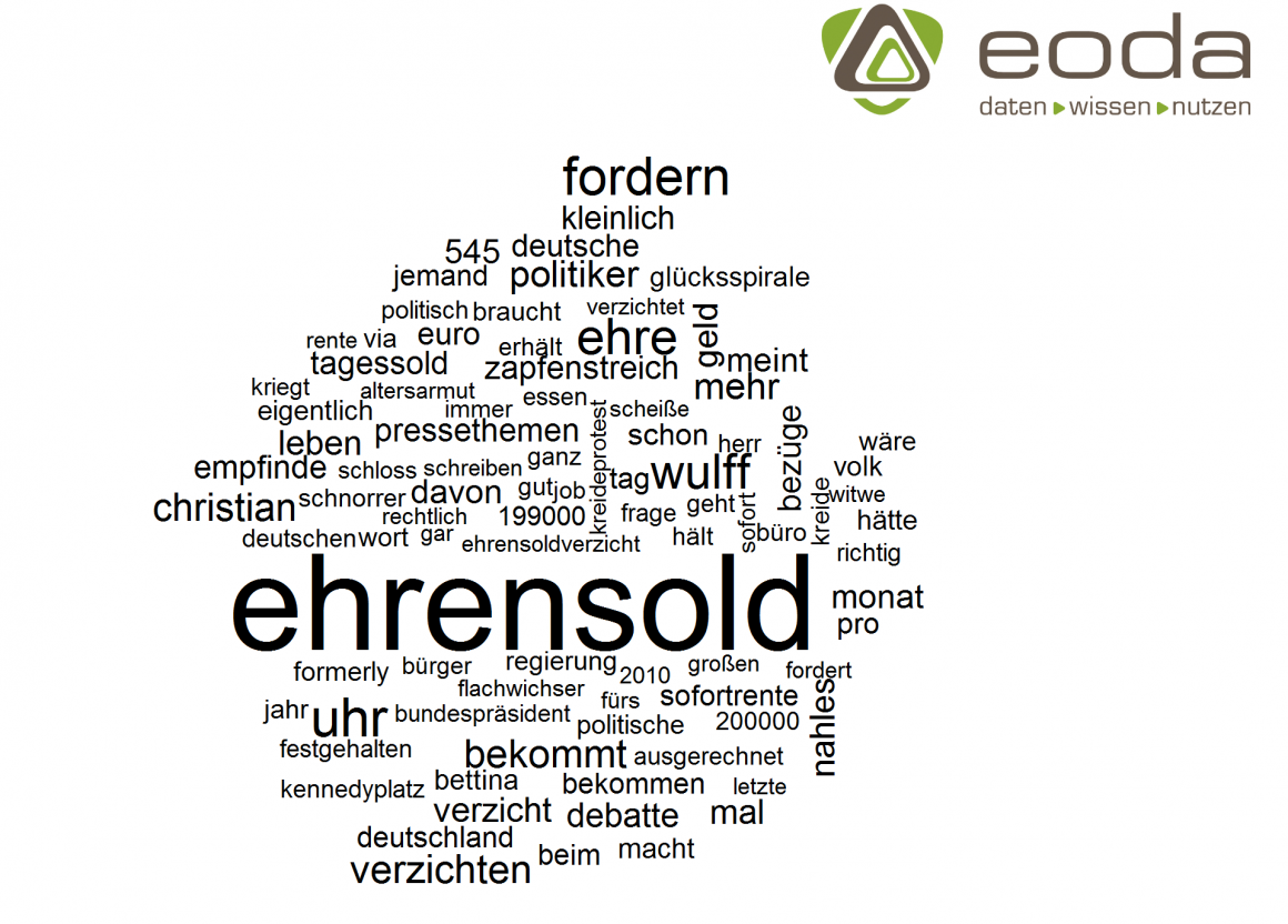 Wordcloud zu Wulff auf Twitter