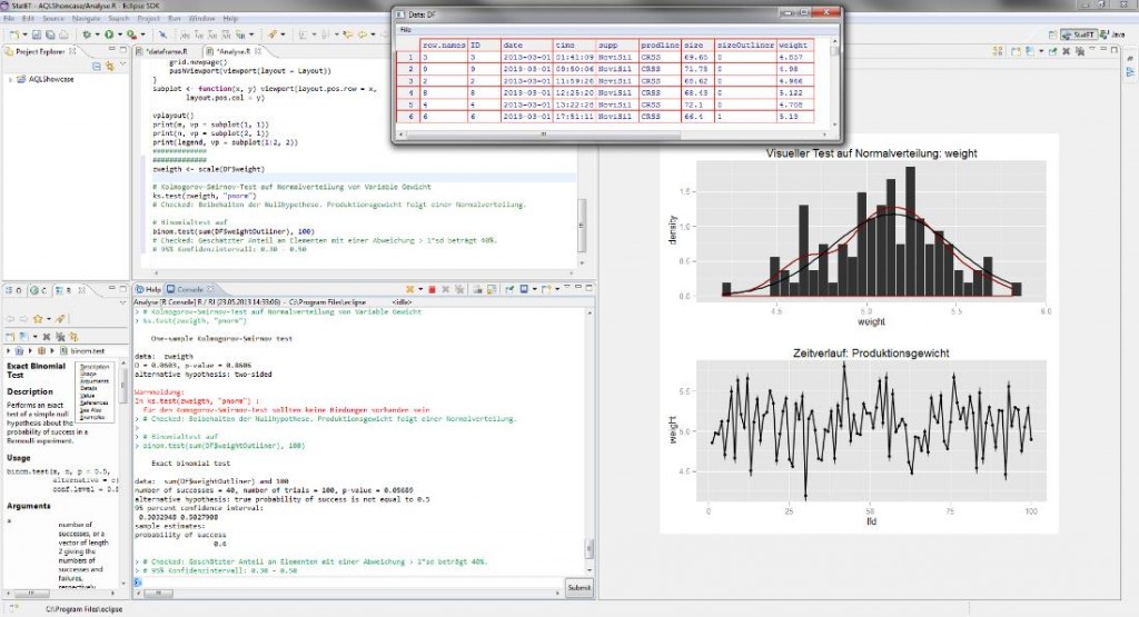 Analyseansicht von R/StatET: Skriptfenster, Datenblatt und Grafikausgabe 