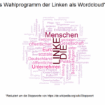Linke-Wordcloud