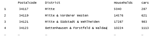 Datensatz_Ortsteile_Kassel_überarbeitet Datensatz_Ortsteile_Kassel_überarbeitet