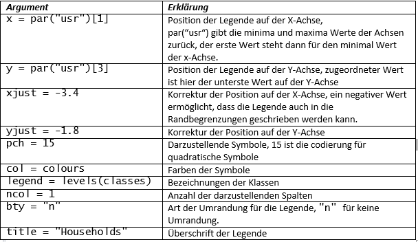 bersicht-R-Legende Übersicht der Argumente für die Erstellung einer Kartenlegende