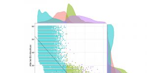 VR Bank Data Science Use Case