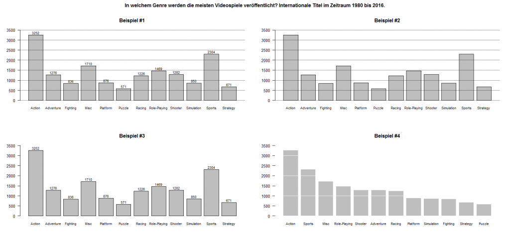 Beispiel für Chartchunk: Visualisierungselemente, die dem Empfänger keinen Mehrwert bringen