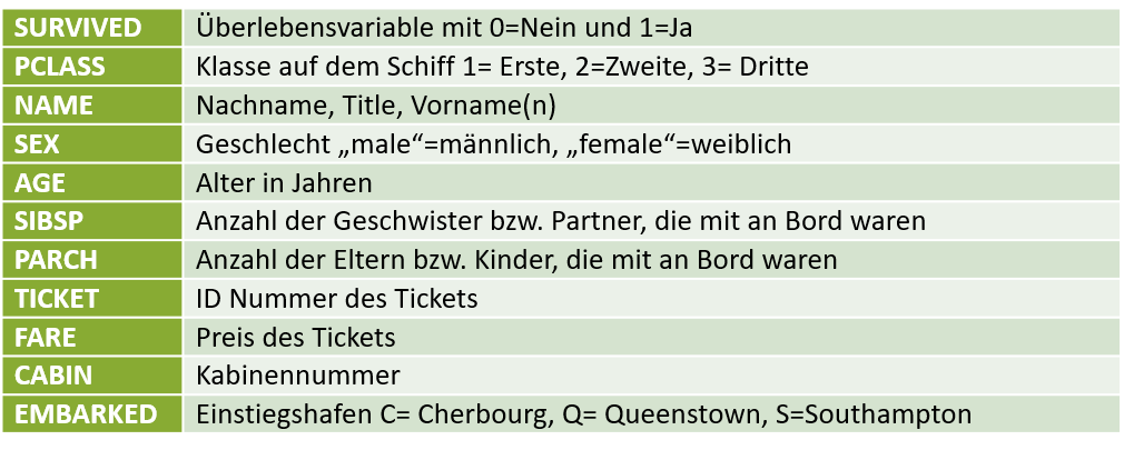 Variablen_Titanic_datensatz Variablen_Titanic_datensatz