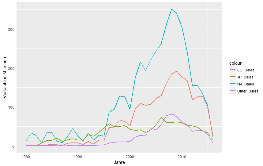 ffentliche-Datensätze-Video-Games-Grafik-3 ffentliche-Datensätze-Video-Games-Grafik-3