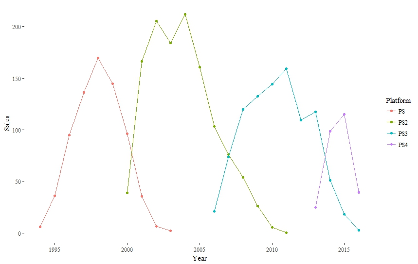 ffentliche-Datensätze-Video-Games-Grafik-4-1 ffentliche-Datensätze-Video-Games-Grafik-4-1
