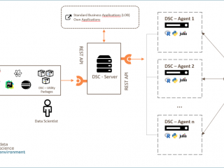 The eoda | data science environment provides a framework for creating and managing different containers with several setups for various applications. 