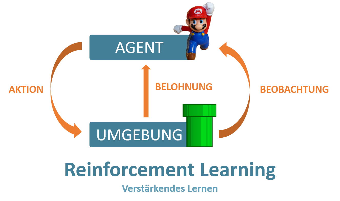 Reinforcement-Learning-eoda Reinforcement-Learning-eoda