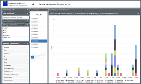 Screenshot Condition Monitoring Predictive Maintenance