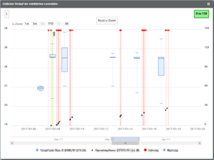 Screenshot Condition Monitoring Predictive Maintenance