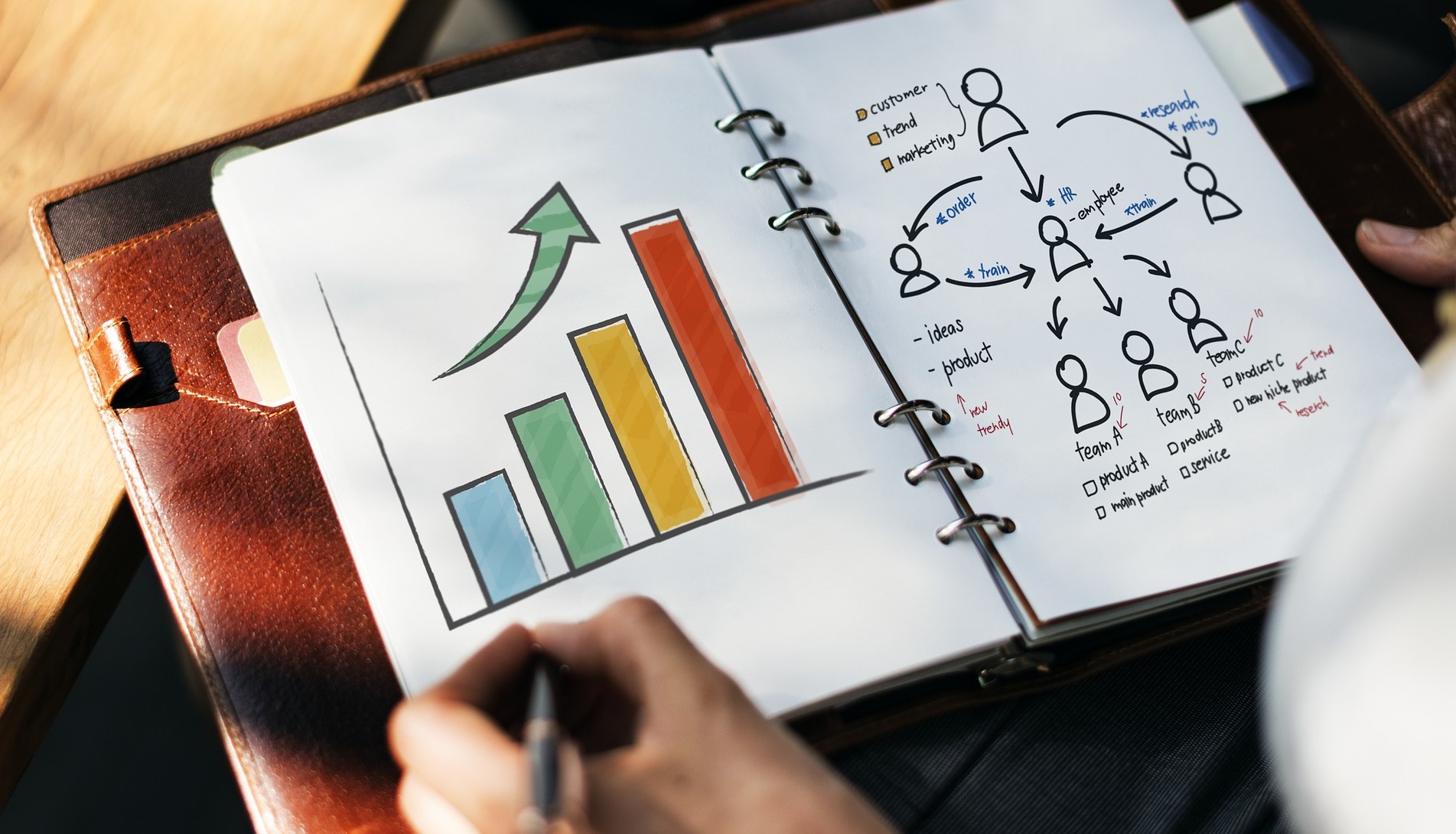 Erfolg durch Data Science Use Cases
