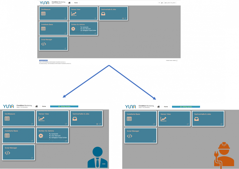 Analytics platform Data Science platform Dashboards