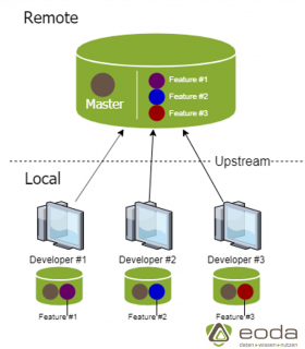 erzeugen-sync-local-branch