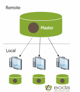 erzeugen-sync-remote-repository