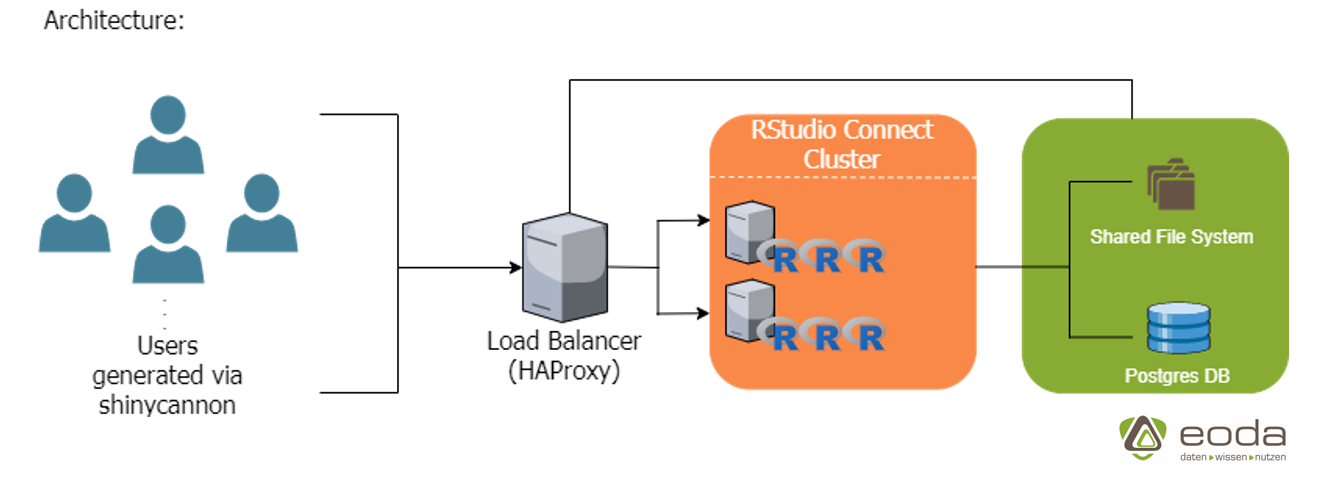 Setup-new-eoda Setup-new-eoda