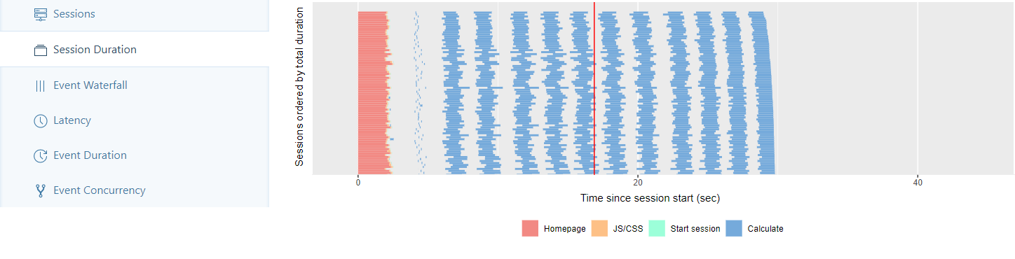 Shiny: Load testing and horizontal scaling | eoda