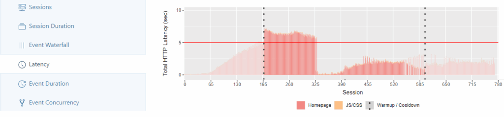 Latency