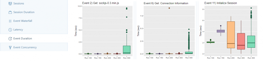 Event Duration: