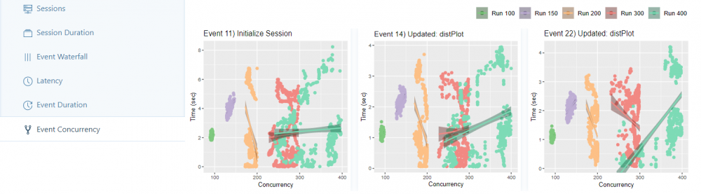 Event Concurrency