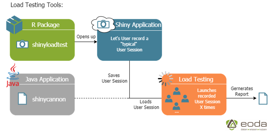 tools-new-eoda tools-new-eoda