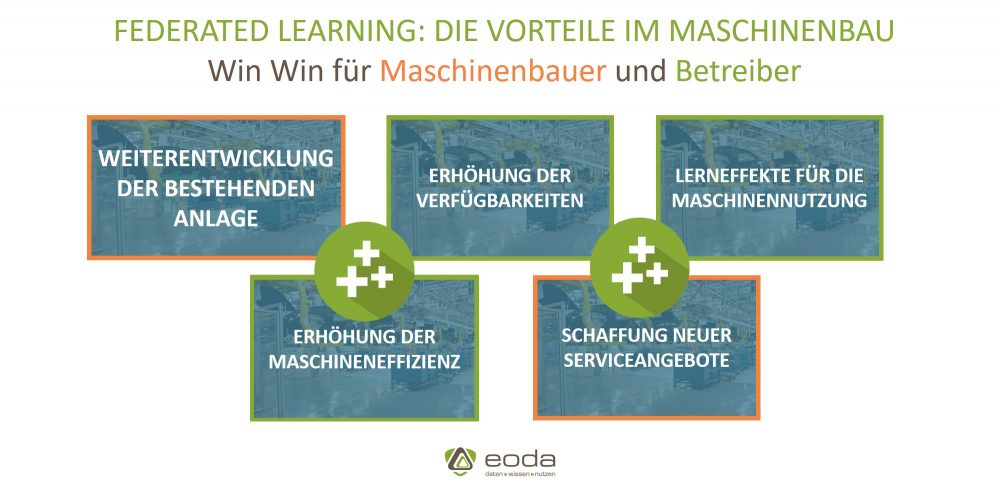 Vorteile von Federated Learning im Maschinenbau