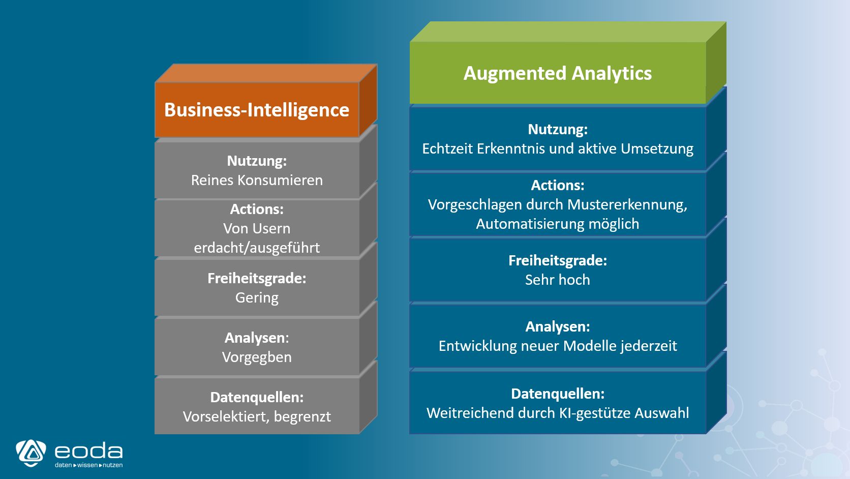 augmented analytics vs bi Augmented Analytic Systeme im Vergleich zu Business-Intelligence-tools