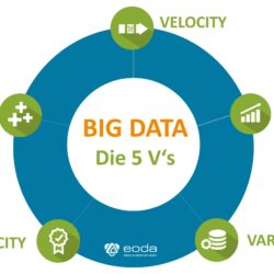 Die 5 Vs von Big Data im Überblick