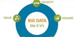 Die 5 Vs von Big Data im Überblick
