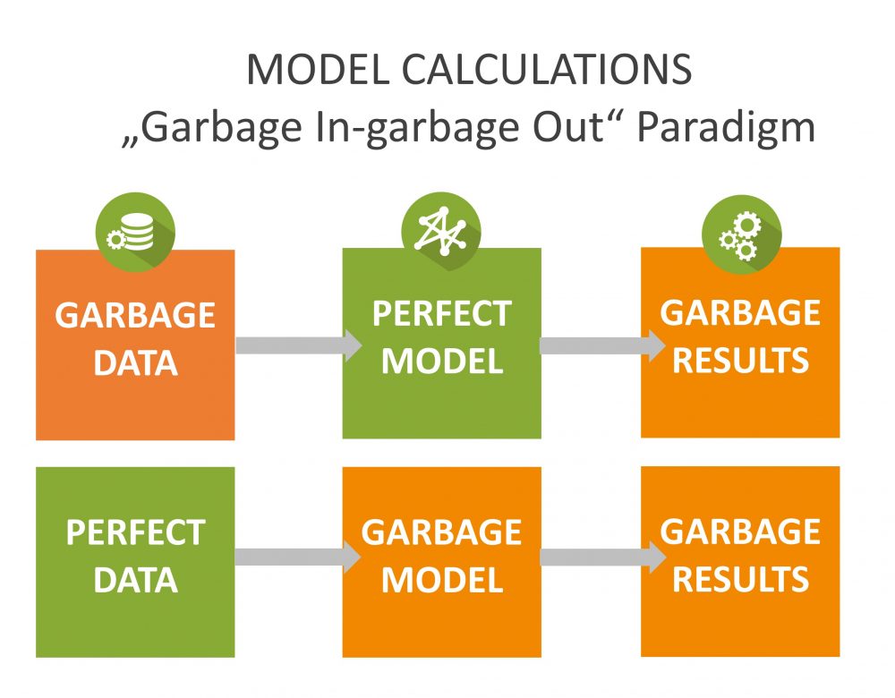 Garbage-in-garbage-out-paradigm-Data-Science