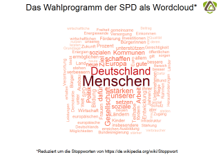 SPD Wahlprogramm