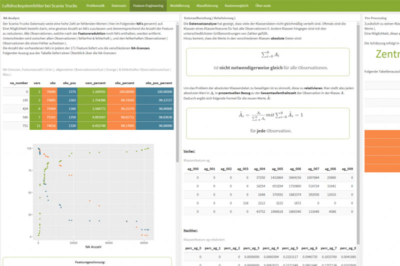 Flexdashboard