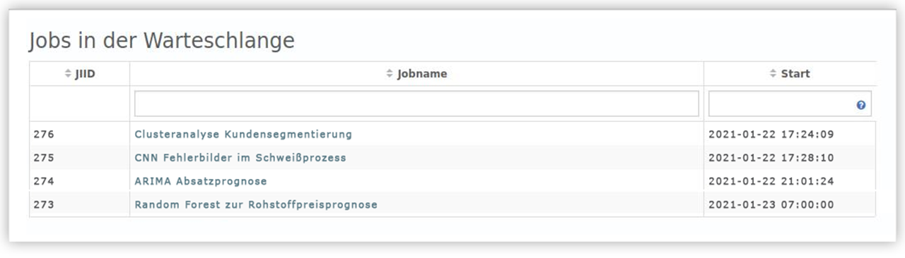 Overview of queued jobs in YUNA