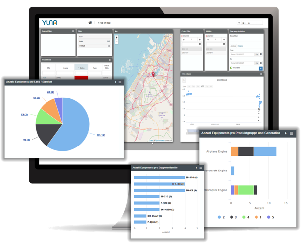 Data Science Visualisierung Plattform Ansicht YUNA