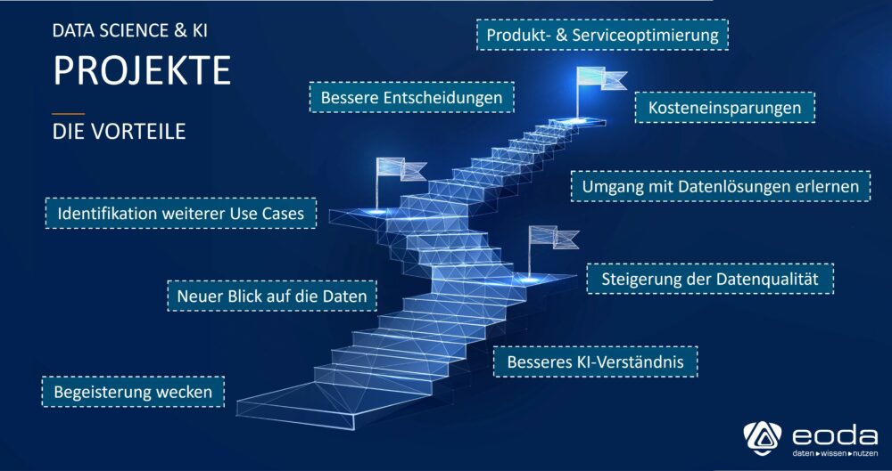 Vorteile von KI Projekten