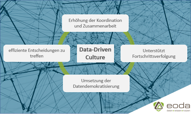 Data-Driven Culture Vorteile