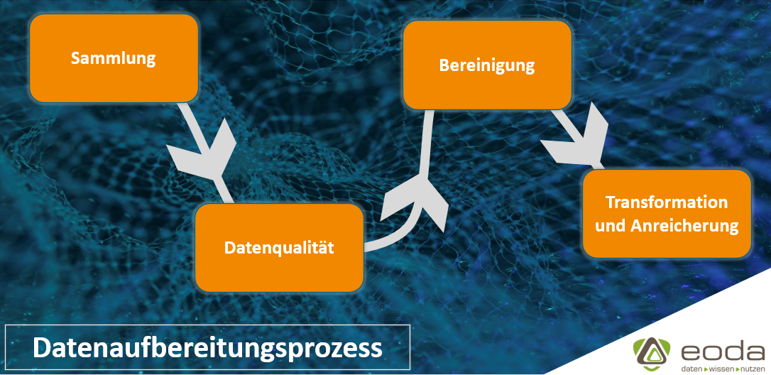 Data_Preparation_Process Data Preparation