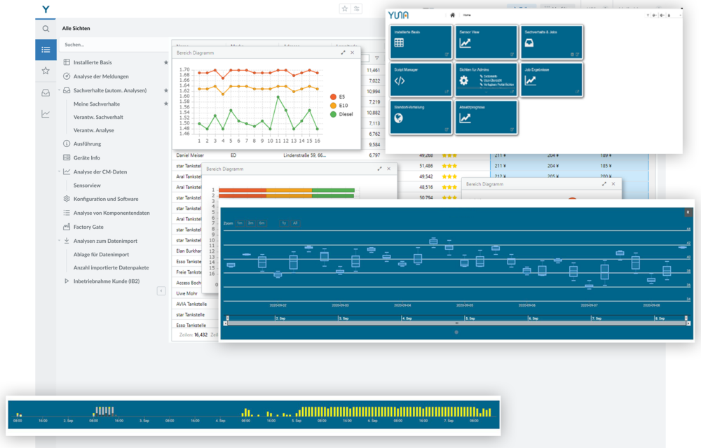 Anomalieerkennung in der Data Science Plattform YUNA