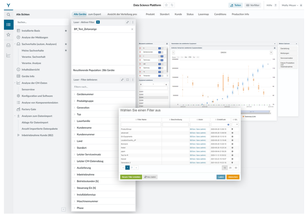 Data Science Palttform Analytivc Features Filters