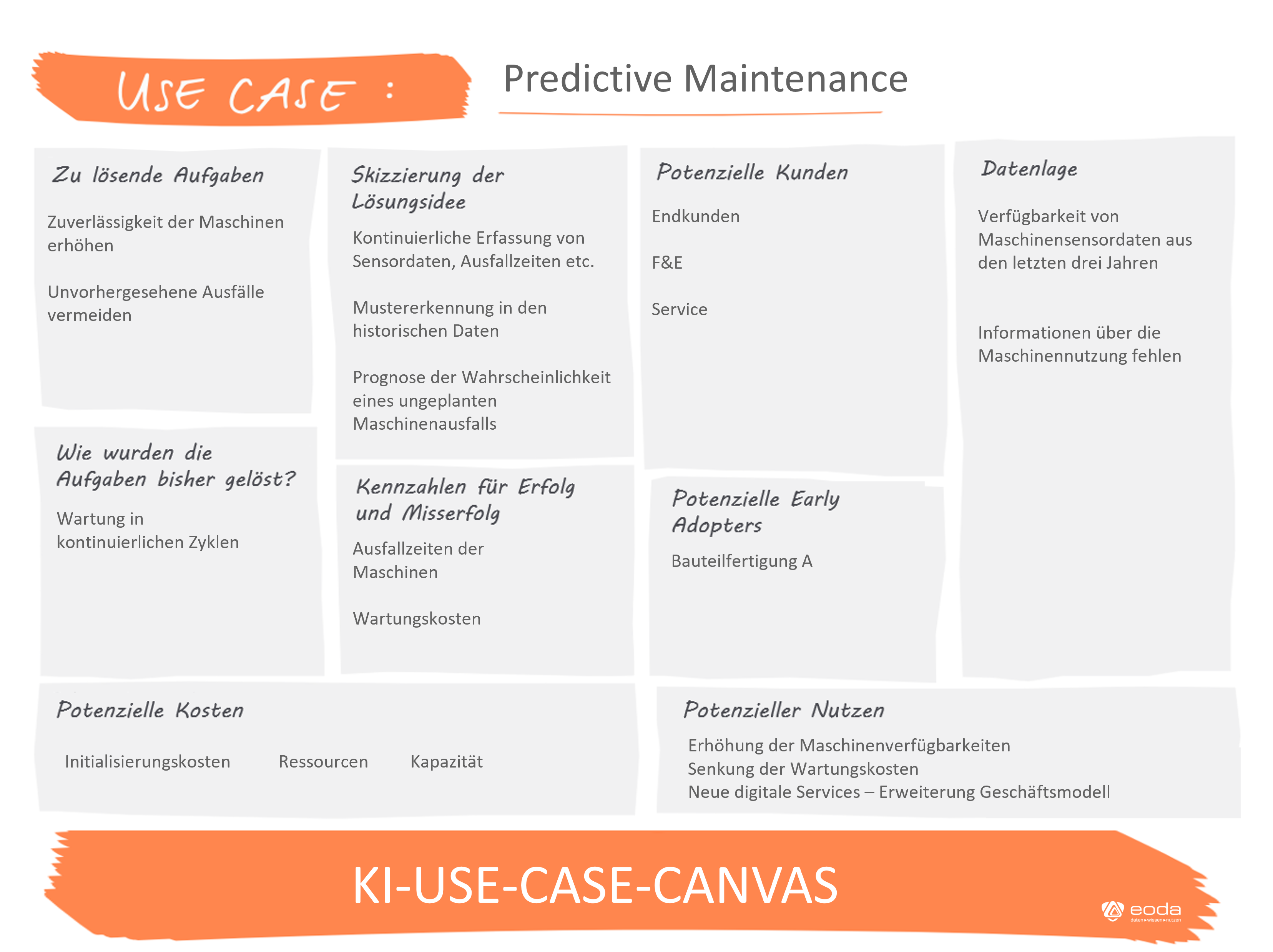 KI-Use-Case-Canvas