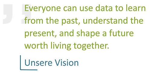 eoda Vision