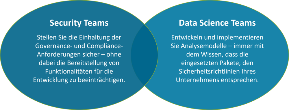 Anaconda verbindet Data Science und IT-Security