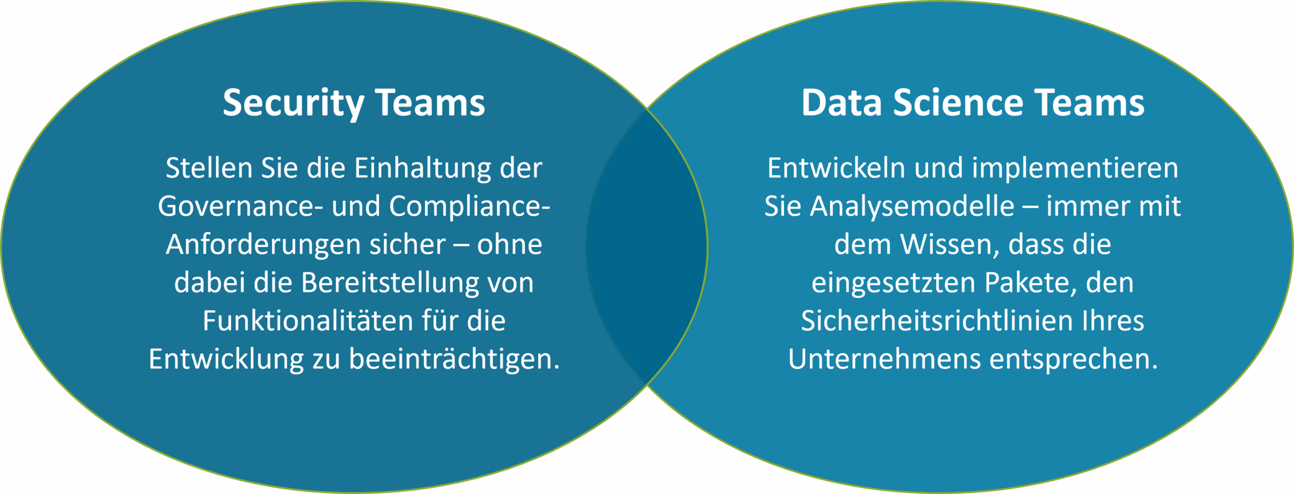 Anaconda verbindet Data Science und IT-Security