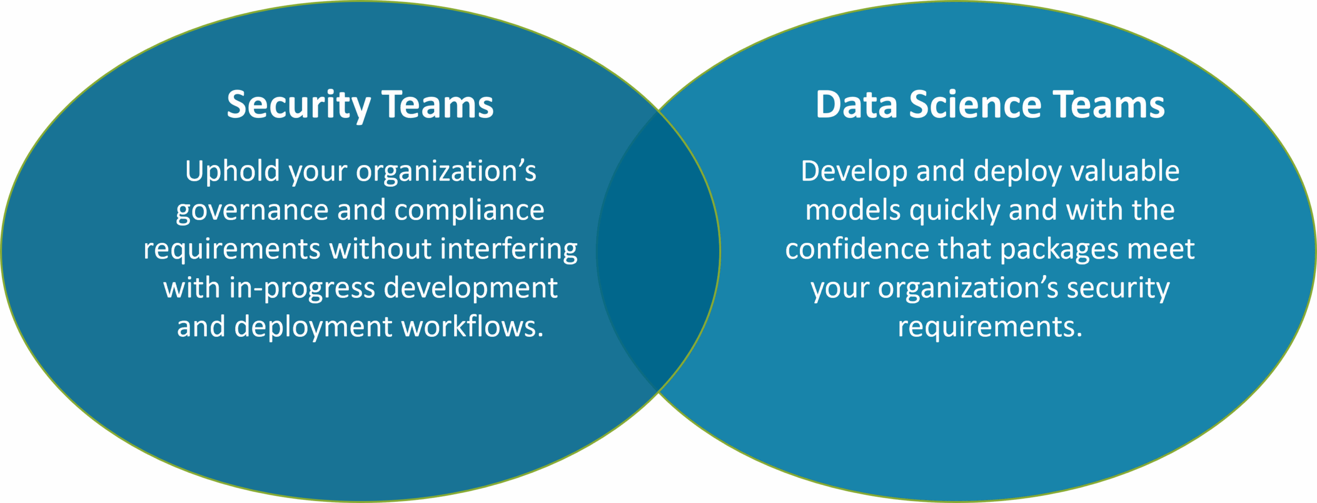 Security-data-science-anaconda-eoda Security-data-science-anaconda-eoda
