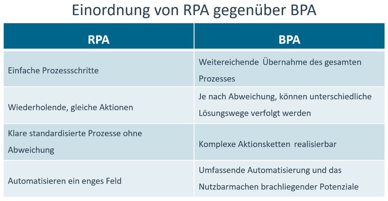 rpa-table-1-final Automatisierung von Geschäftsprozessen