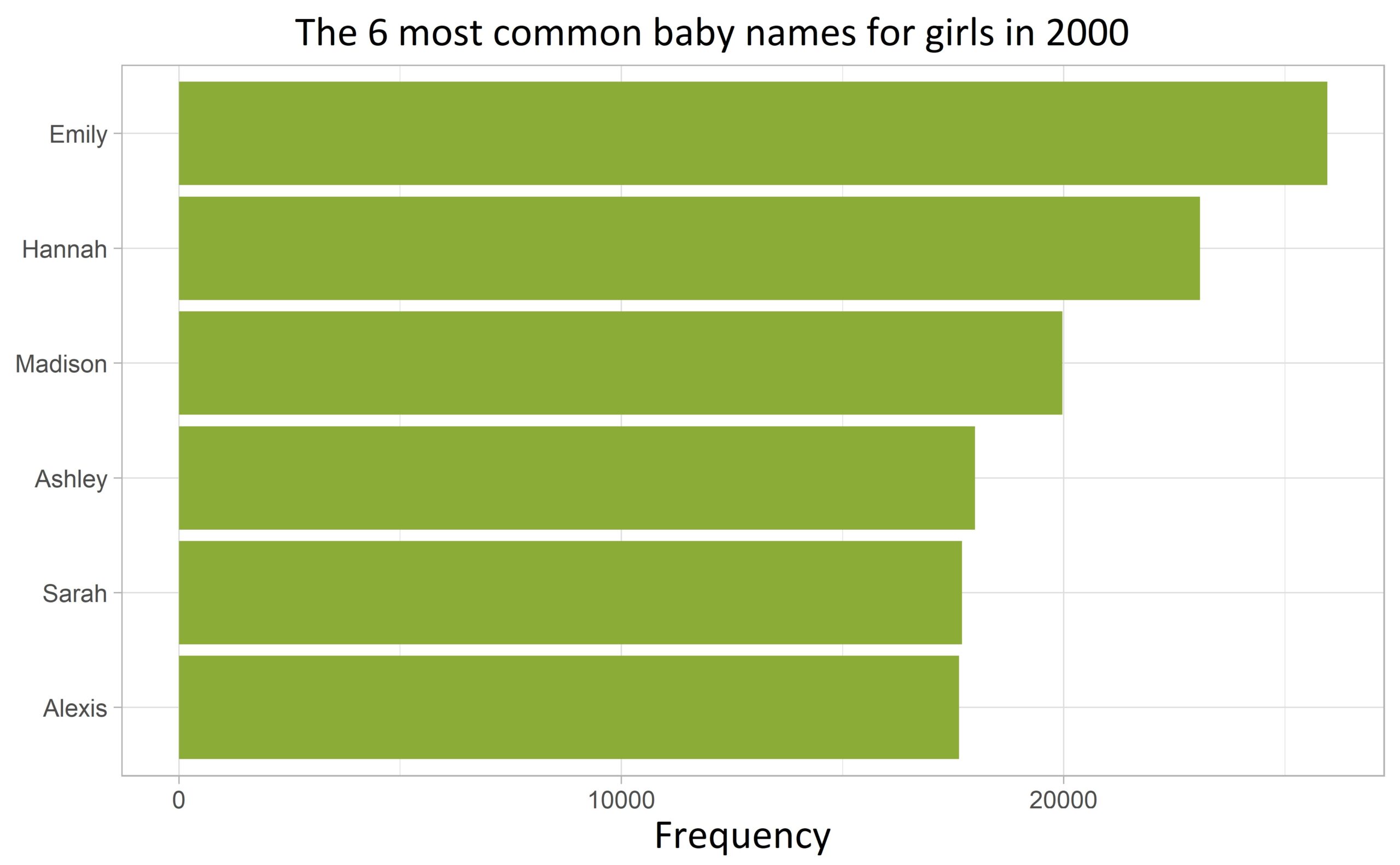 babynames girls 2000 babynames girls 2000