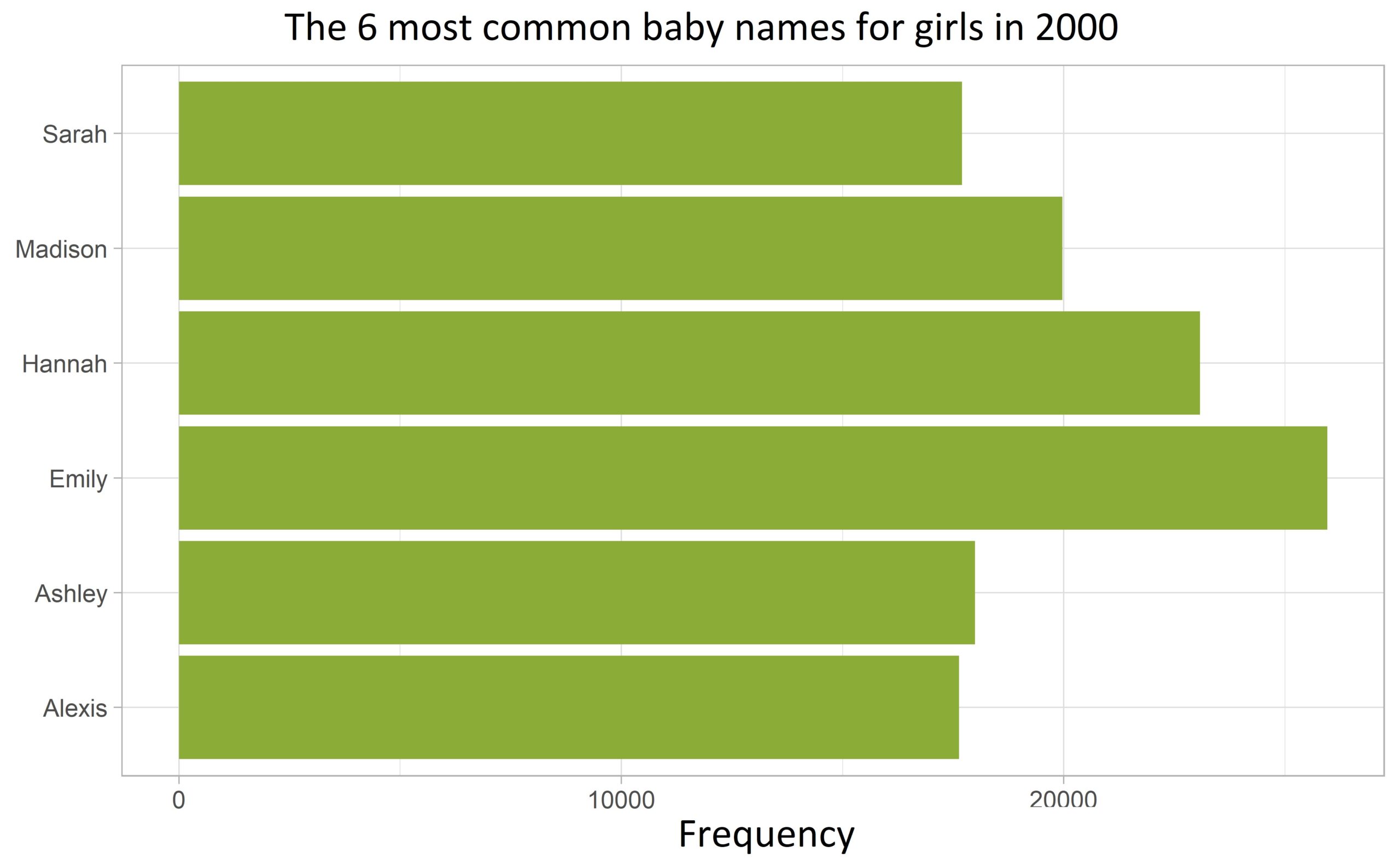 babynames girls 2002 2 babynames girls 2002 2