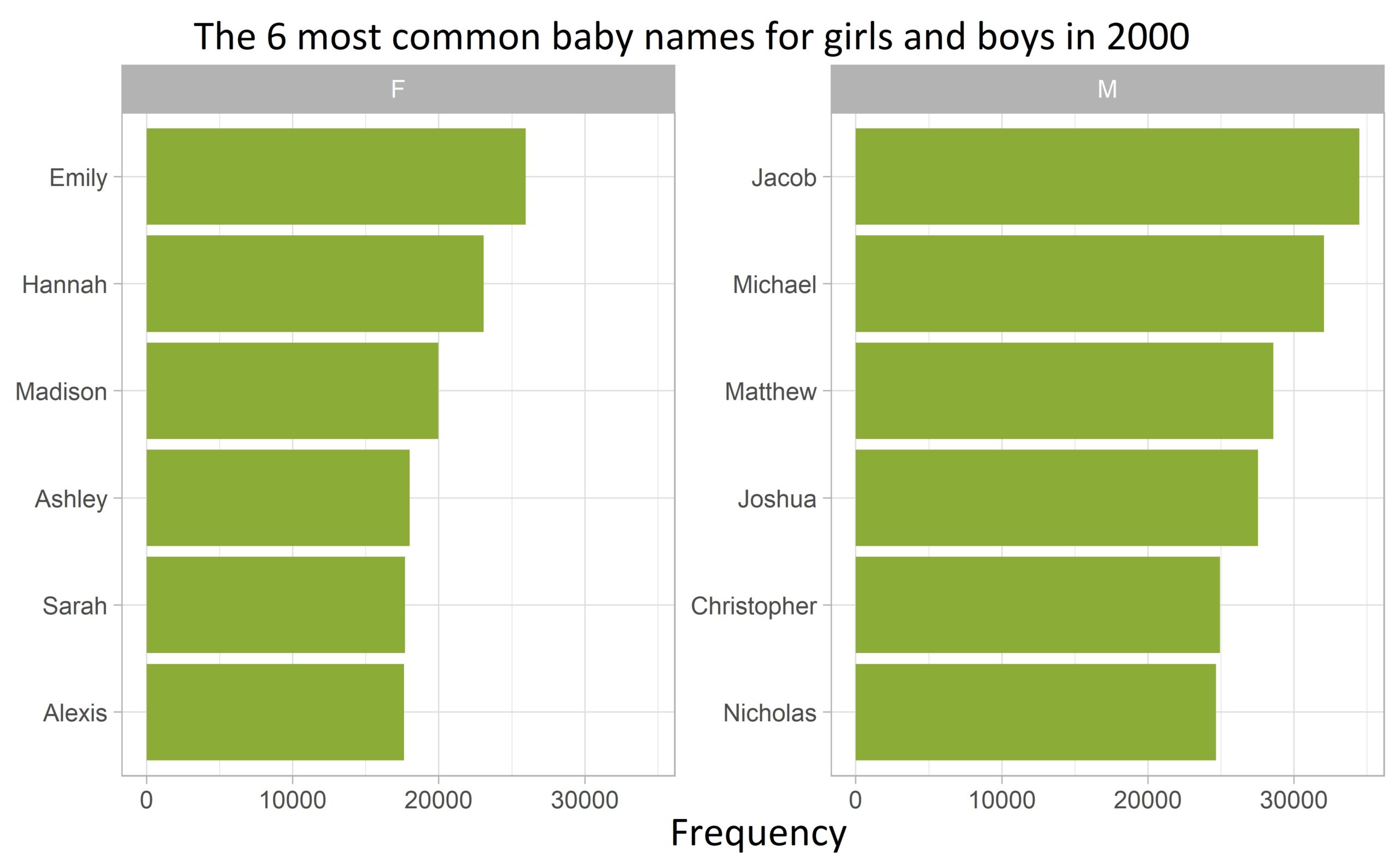 babynames girls and boys 2000 babynames girls and boys 2000