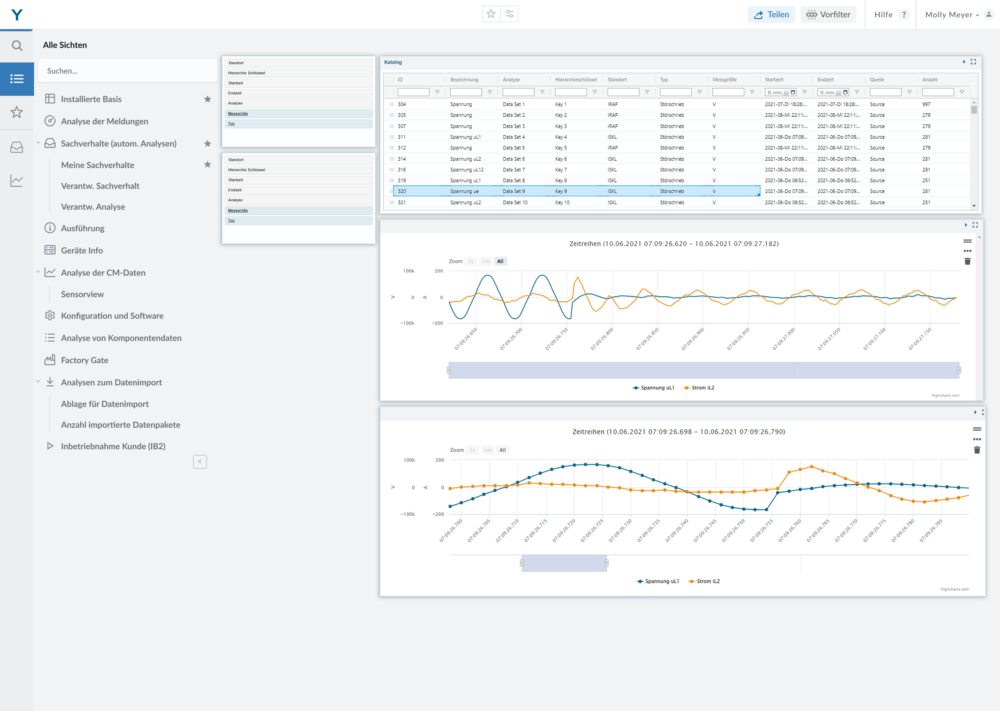 Beispiel-Screenshot der Messdatenplattform