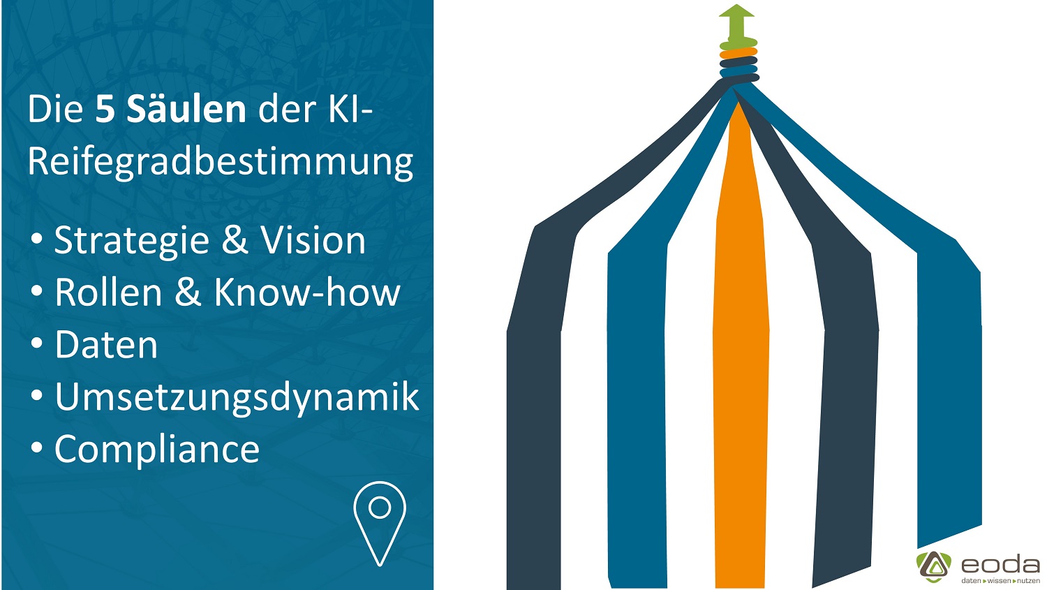 KI-Reifegrad von Unternehmen, Visualisierung