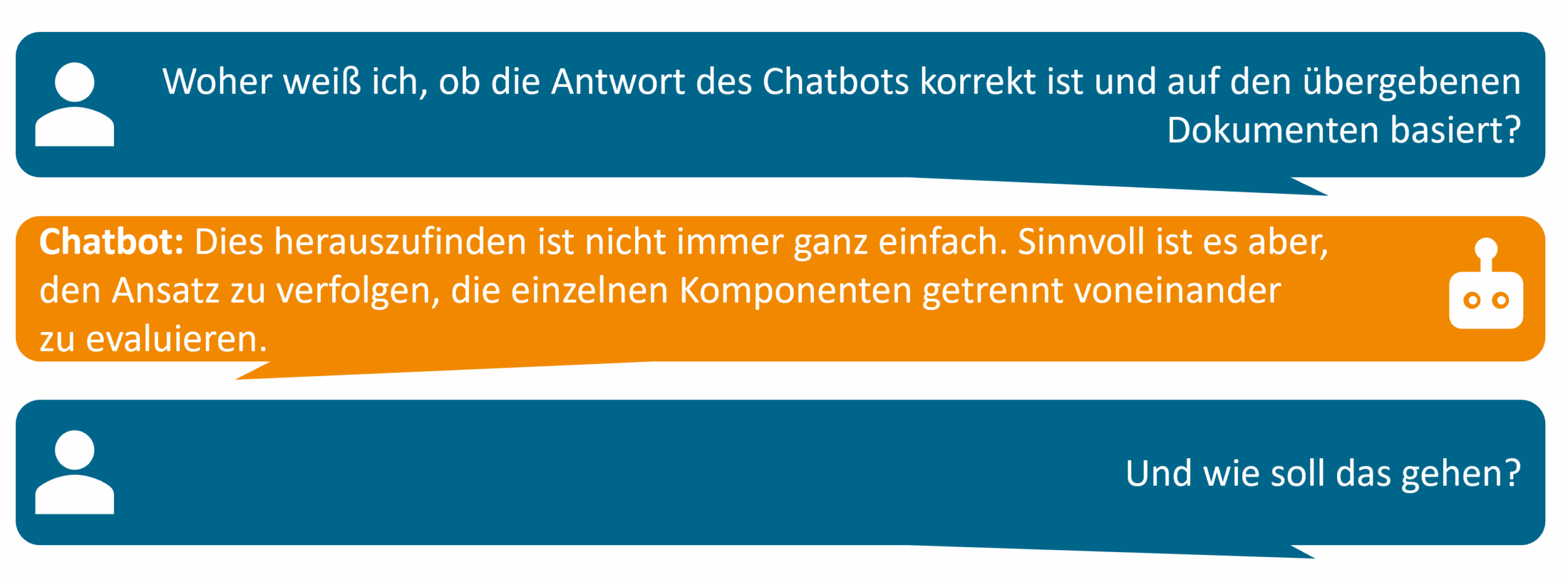 RAG-Sprechblase-2-eoda-GmbH Beispiel Retrieval Augmented Generation, Sprechblasen Chat